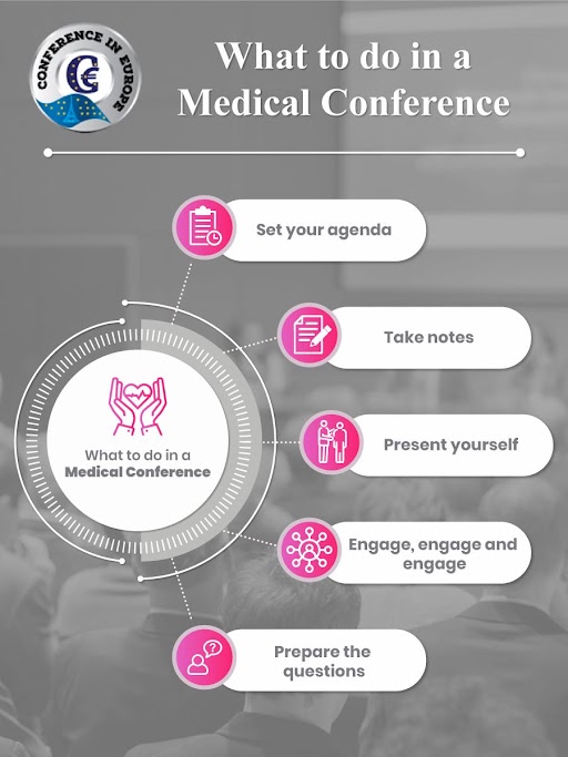 To do in Medical Conference 
